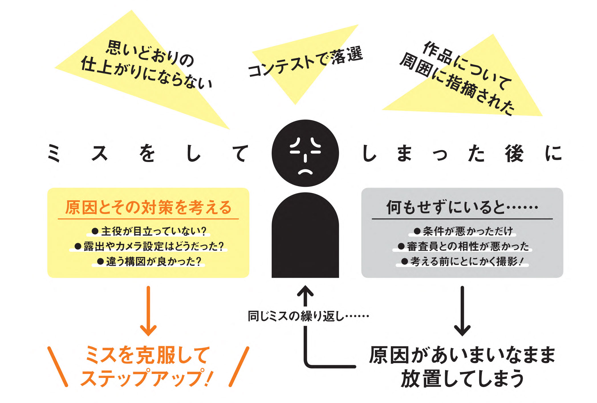 フォトコン10月号-特集3